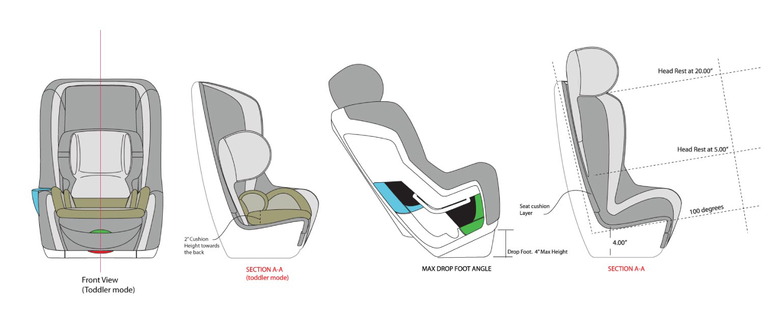 Safety First Scoot Infant Car Seat Orthographic Views