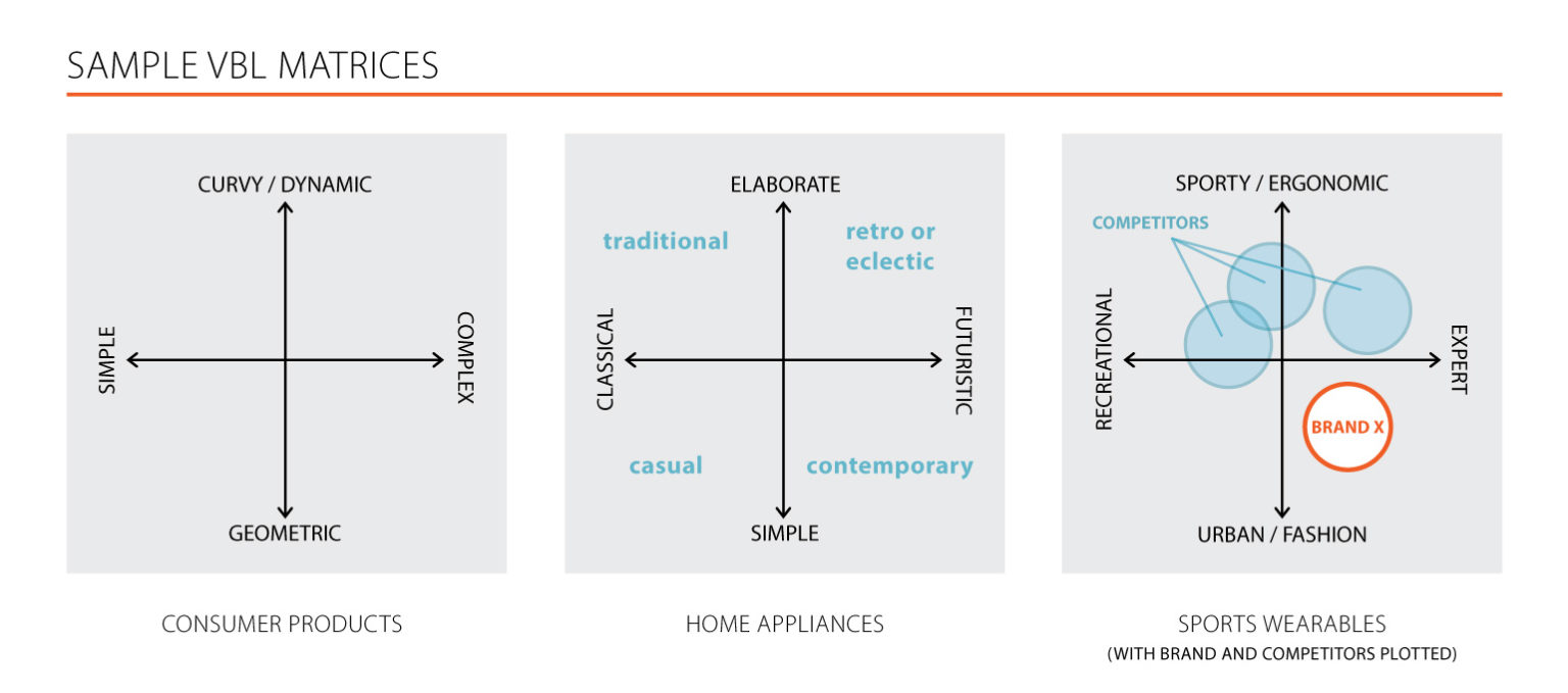 Visual Brand Language | Product Design & Development