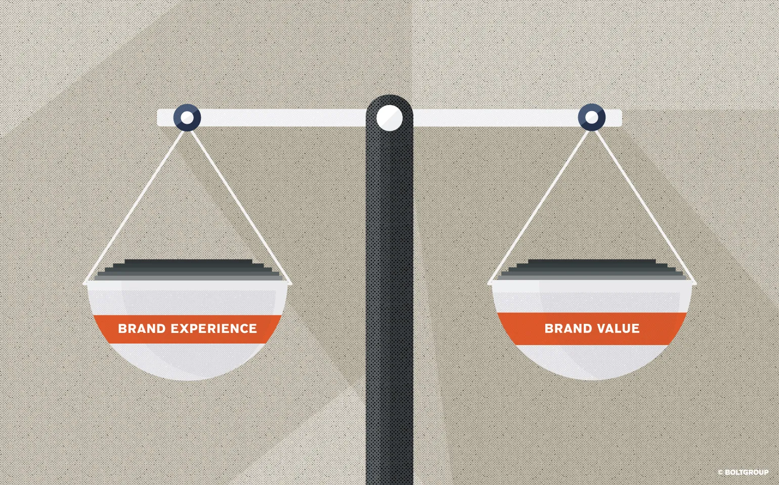 Illustration of scale showing Brand Experience = Brand Value