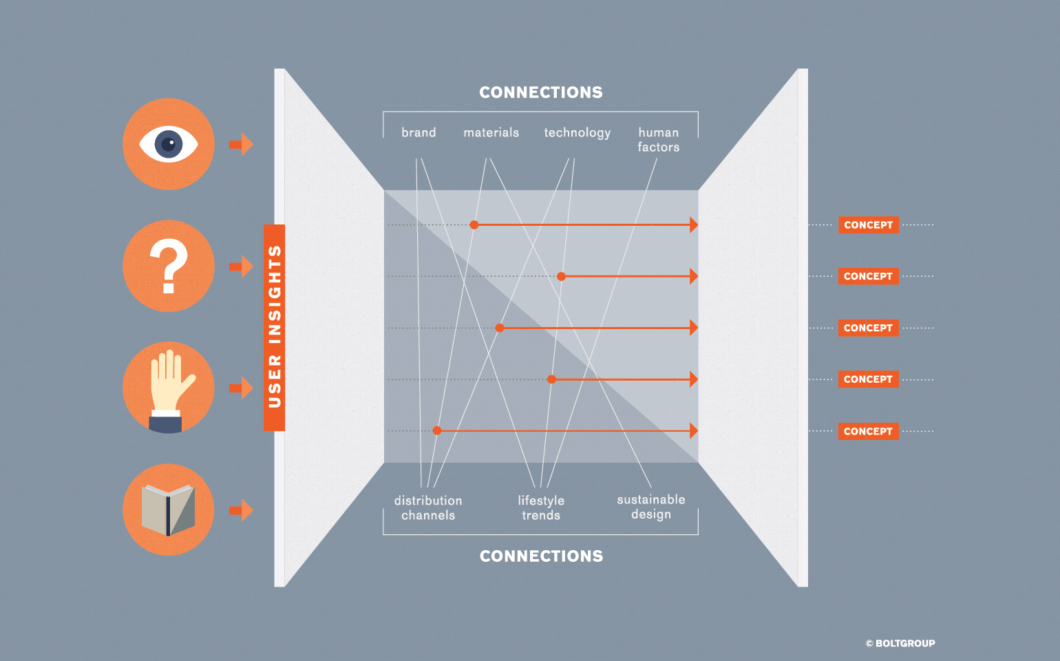 Connections Graphic