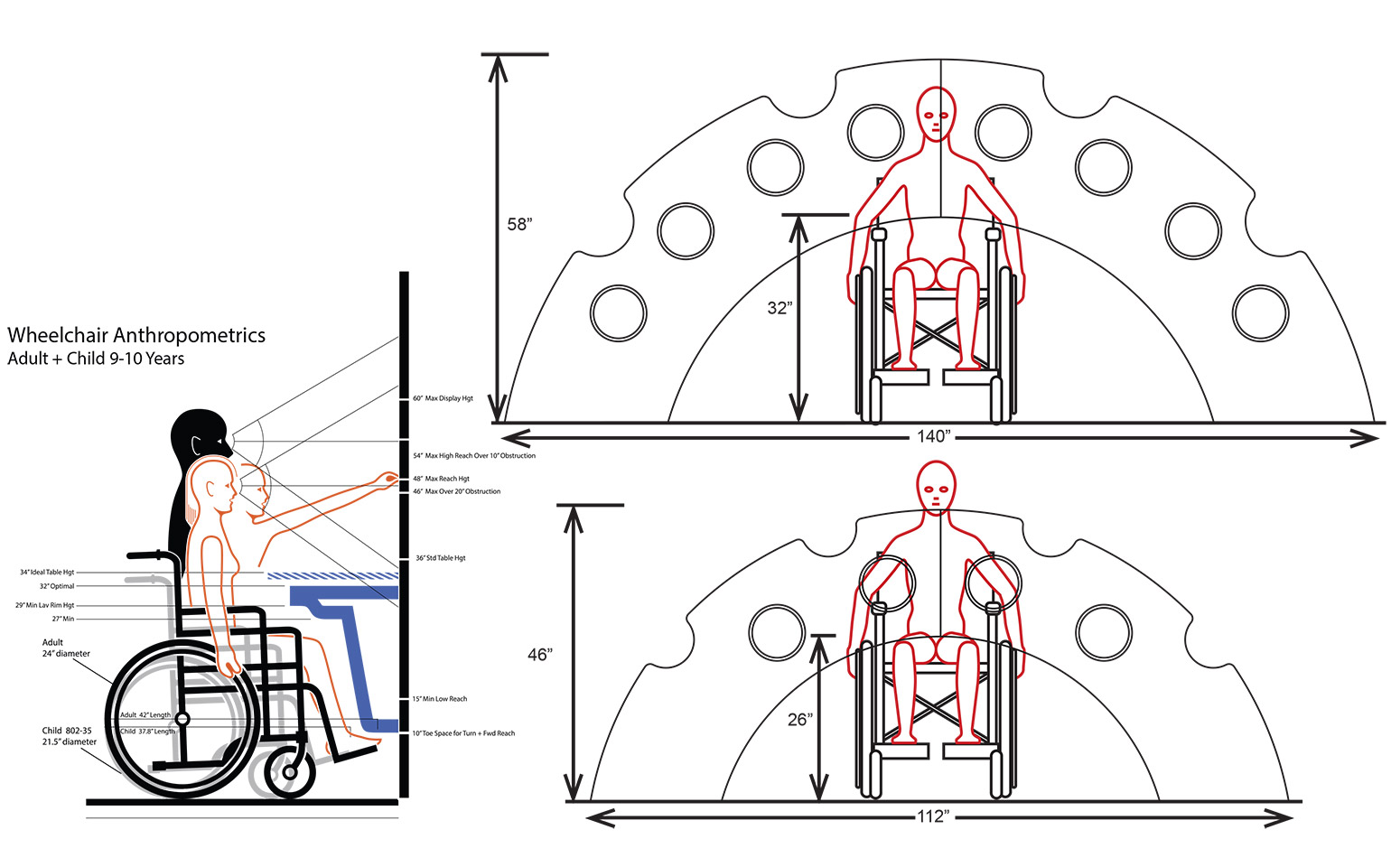 PlayCore Sensory Arch Anthropometric Scale Study