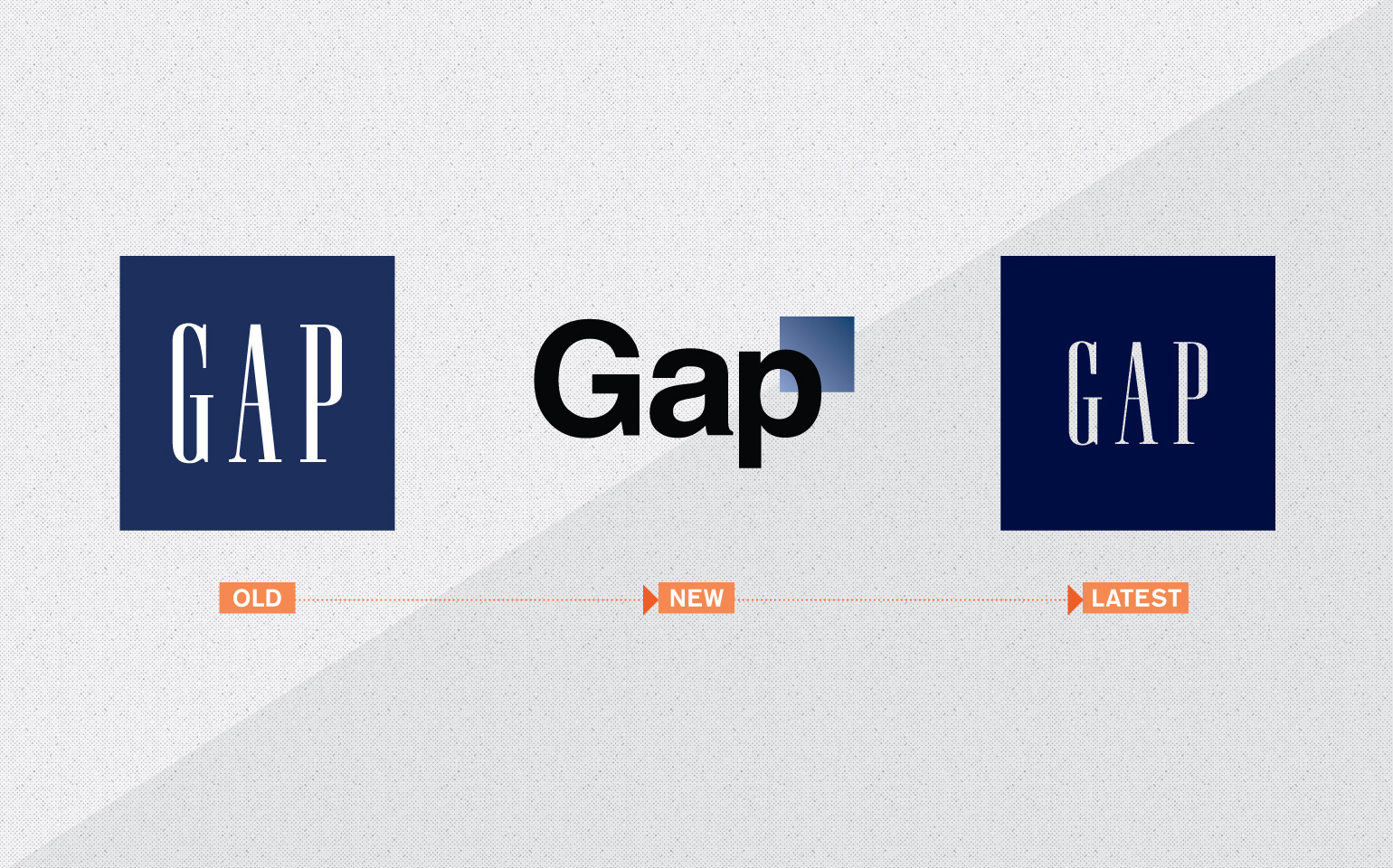 GAP Logo Iterations