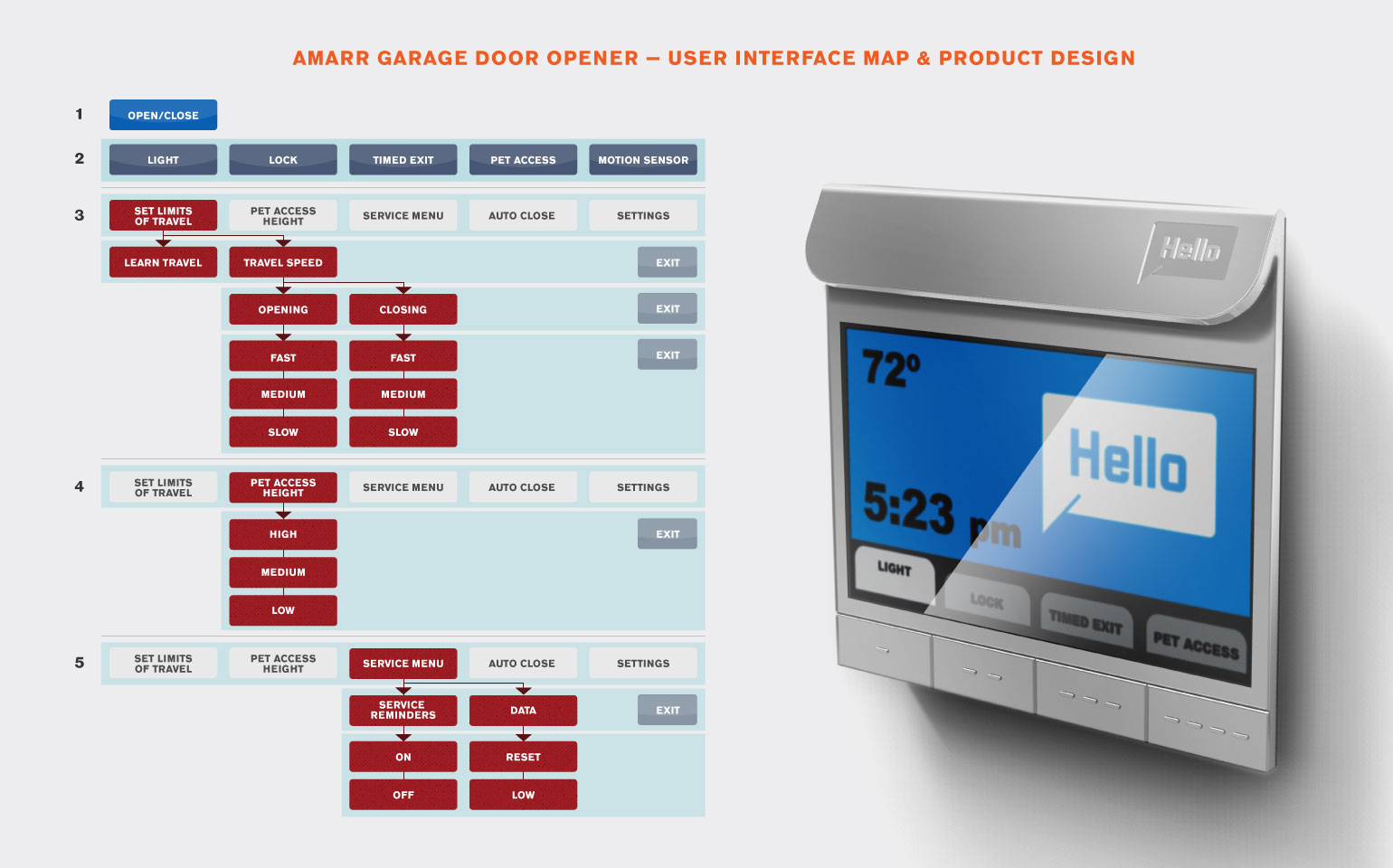 Amarr Garage Door Opener UI Map