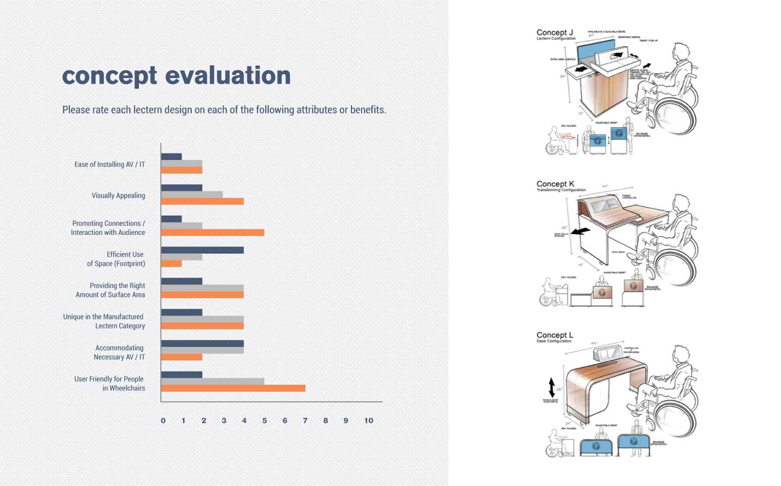 Middle Atlantic Lectern Concept Evaluation