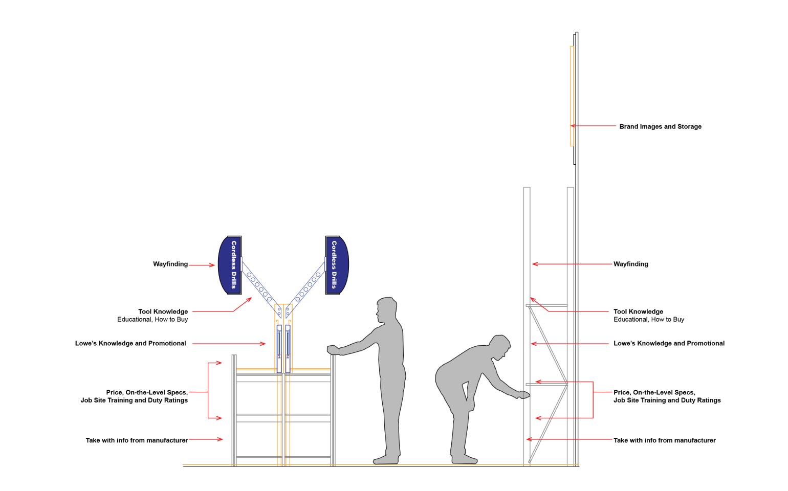 Lowe's Tool World Elevation Renderings