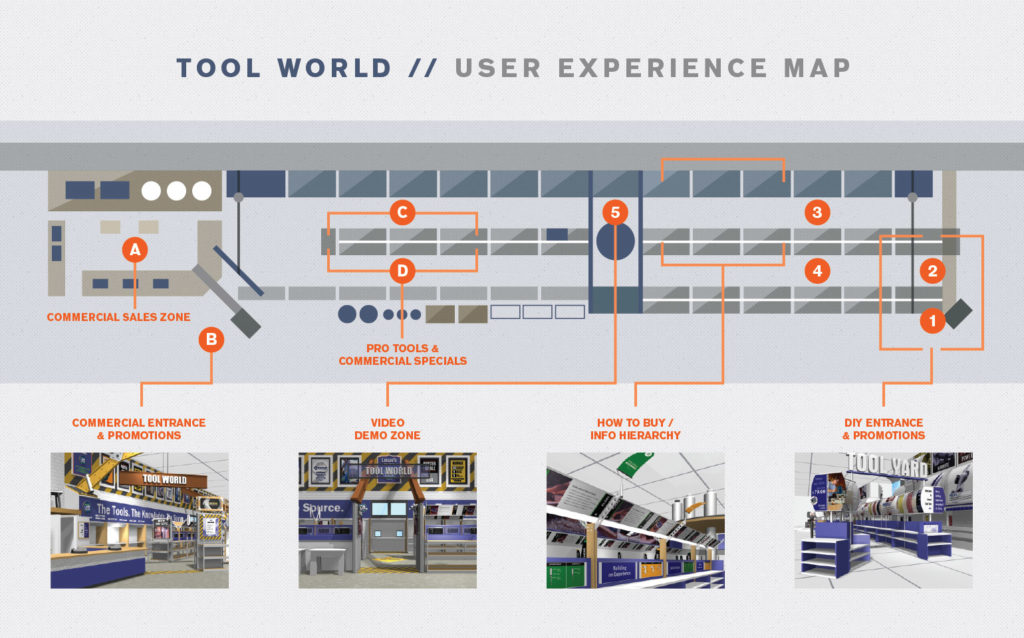 Lowe's Tool World User Experience Map