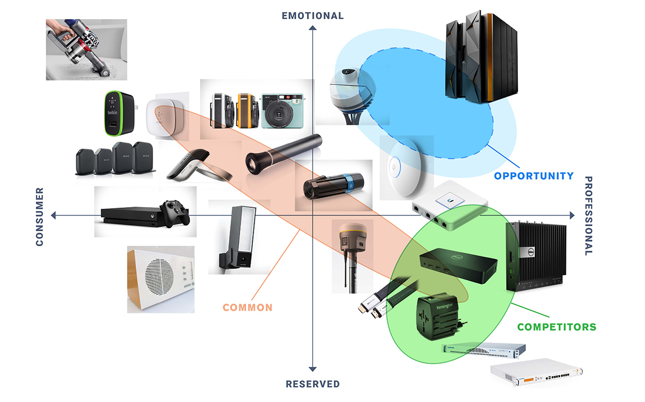 Startech.com Visual Brand Matrix
