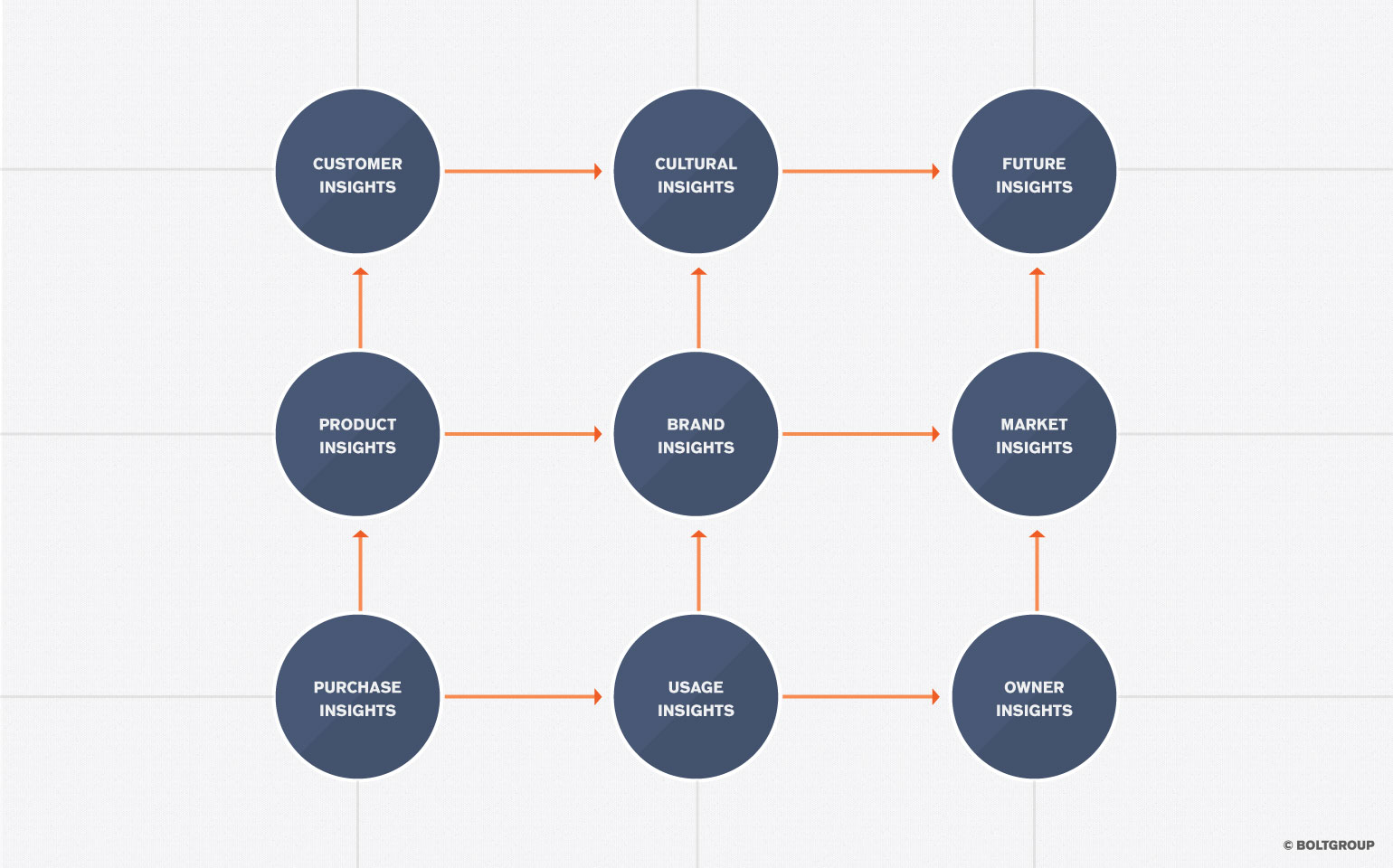 what-are-insights-insights-and-innovation-insights-research