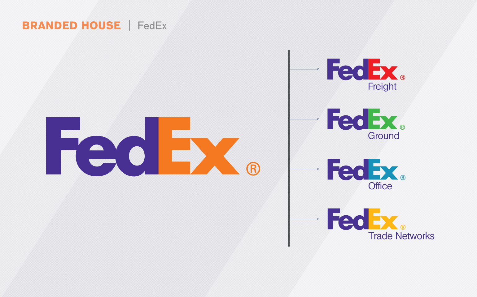 FedEx Brands