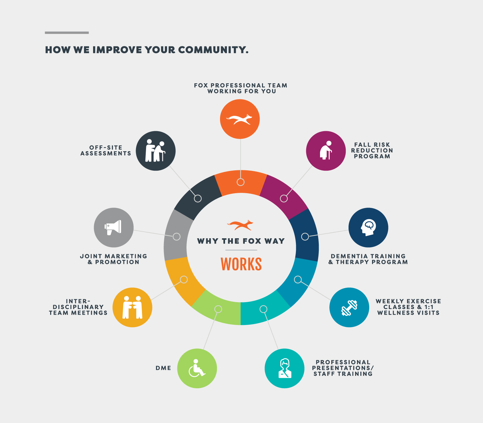 Why The FOX Way Works Graphic