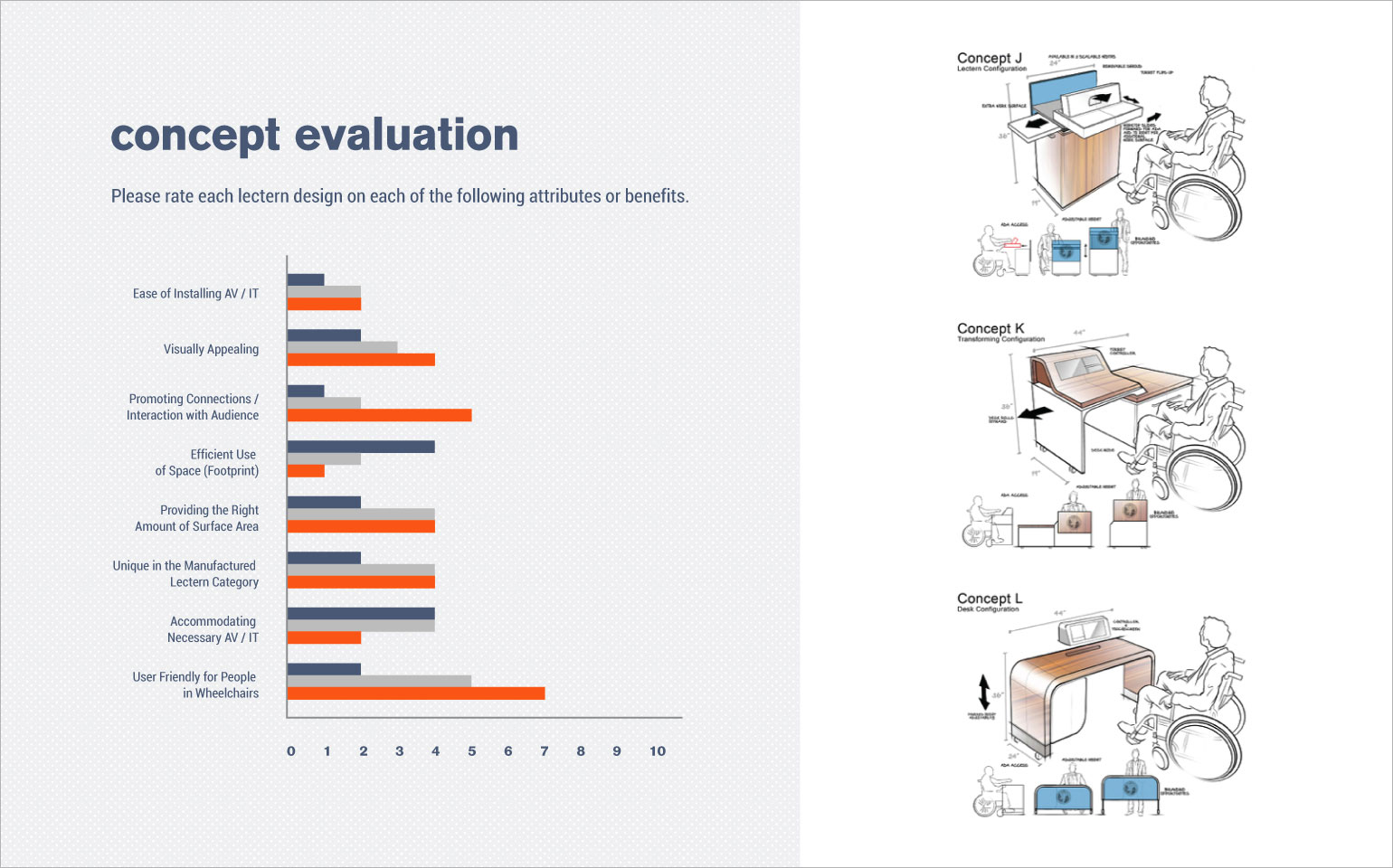 Middle Atlantic Lectern Concept Evaluation