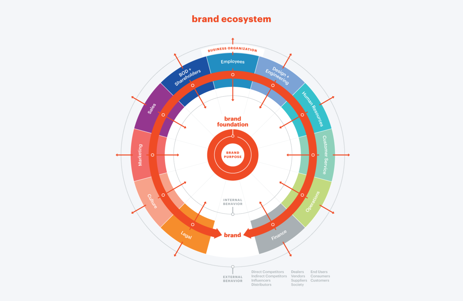 brand-culture-through-design-brand-strategy-brand-ecosystem