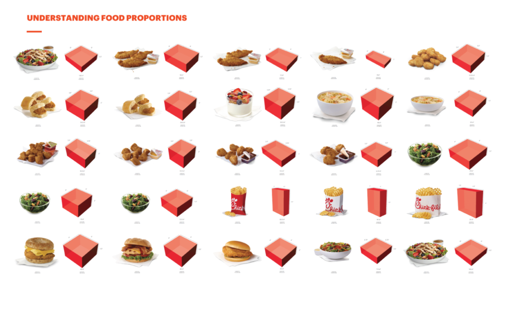 food proportion chart