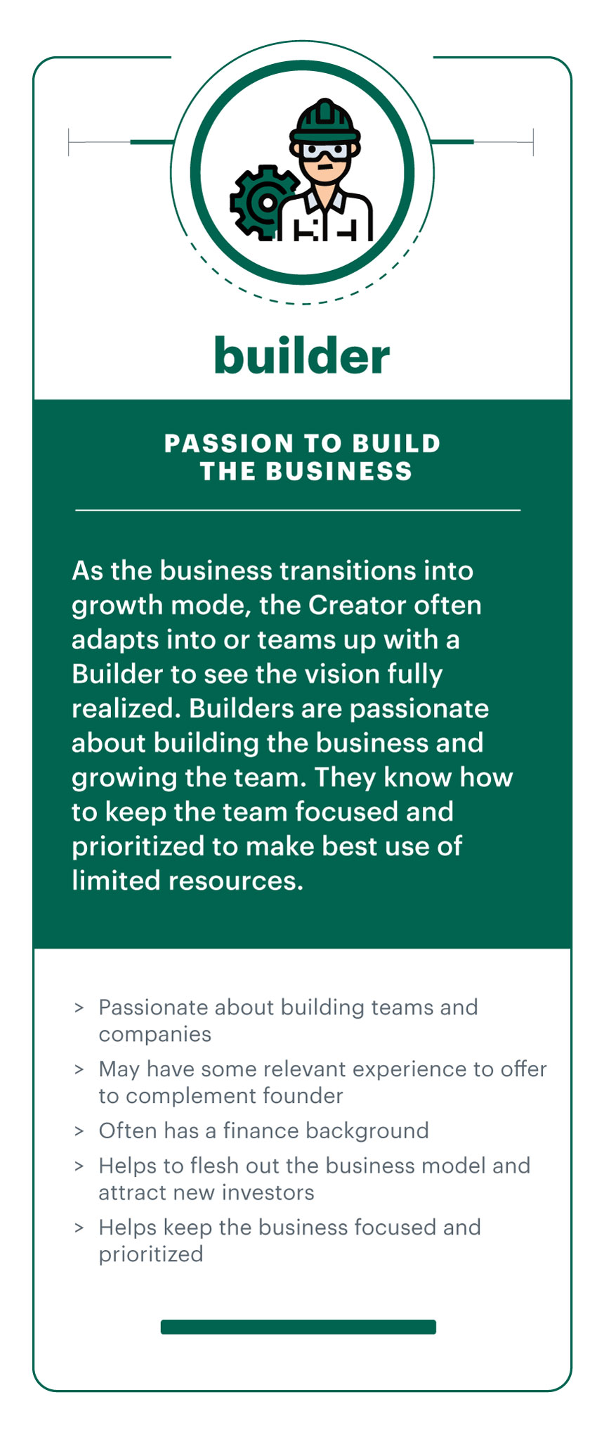 informational graphic explaining the persona of the builder