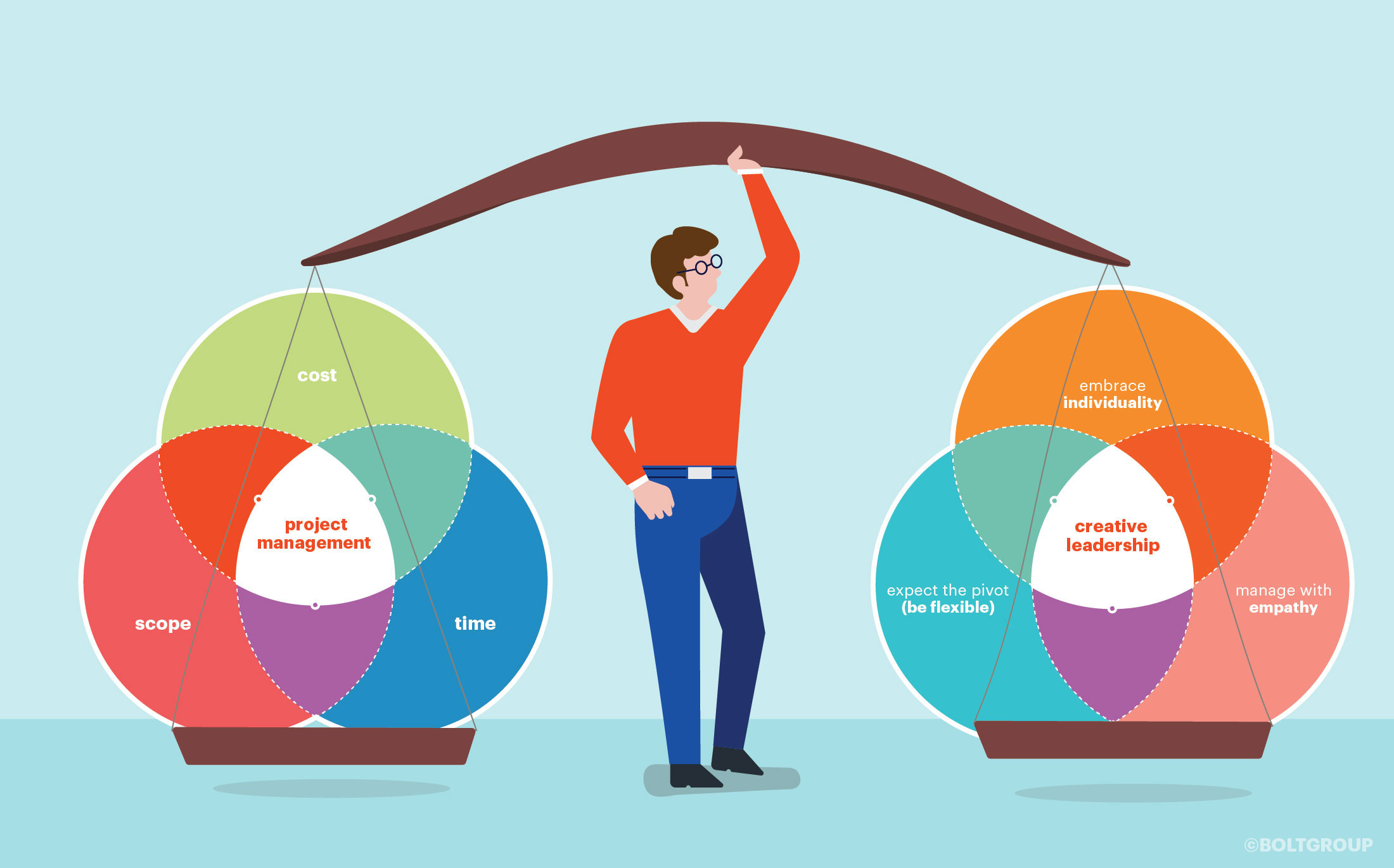 illustration of a man holding a scale over his head balancing project management and creative leadership