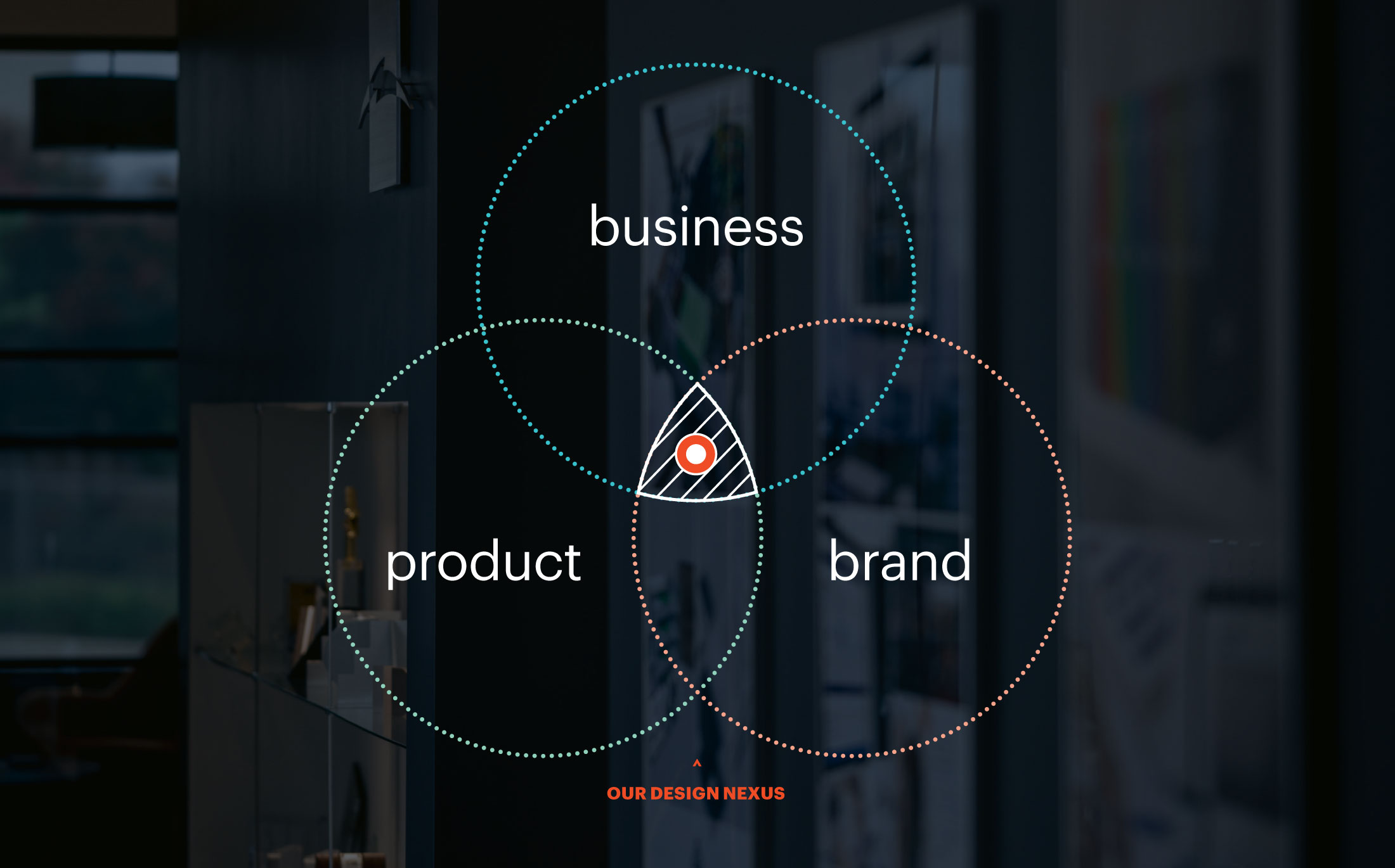 Venn diagram showing the intersection of product, brand and business
