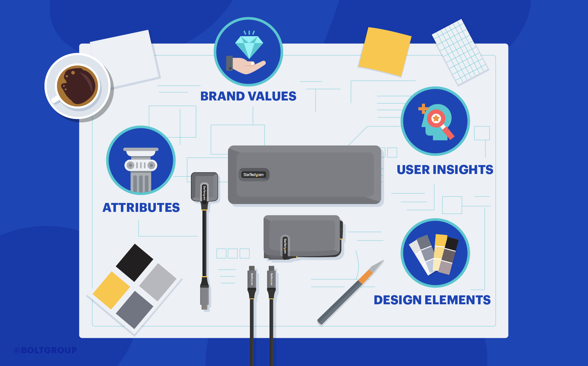 Top-down illustration of a design table showing a product in progress with brand strategy, user needs, and design elements mapped out like a blueprint.