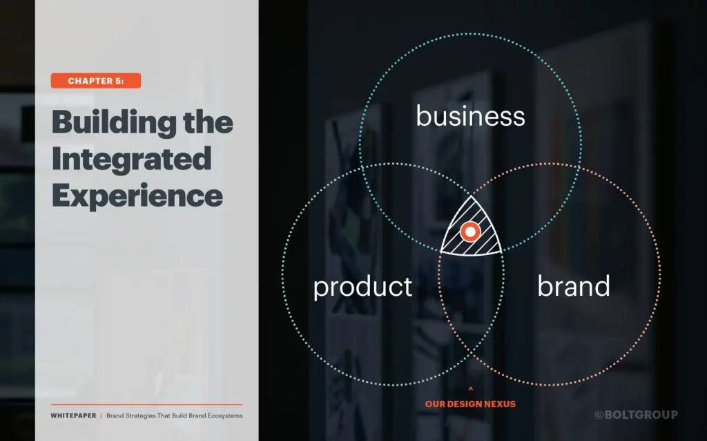 Building the Integrated Experience | Brand Strategies