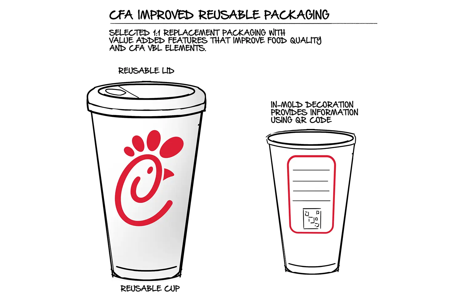 concept drawings of a Chick-fil-A reusable cup