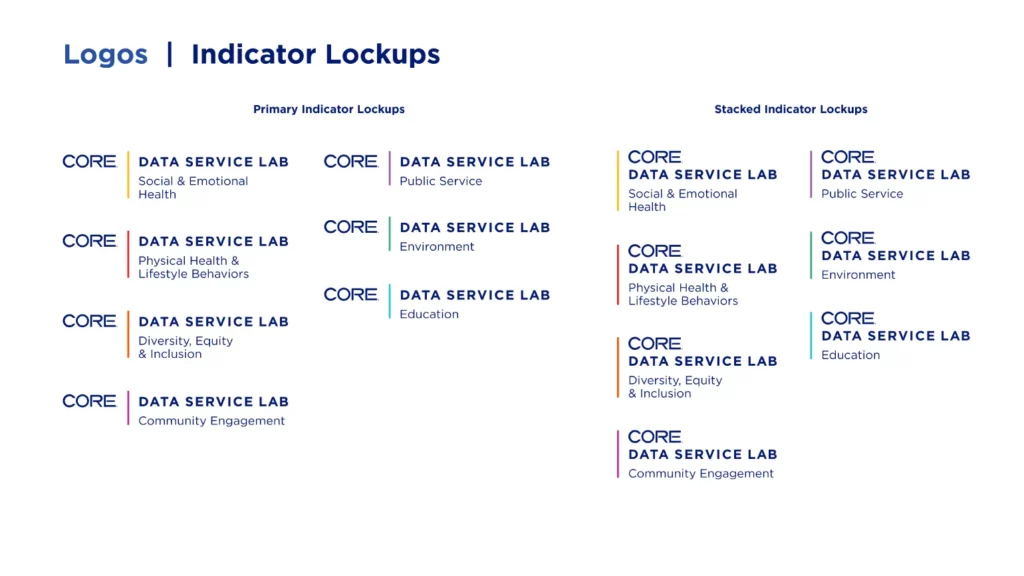 Data Service Lab Indicator lockups