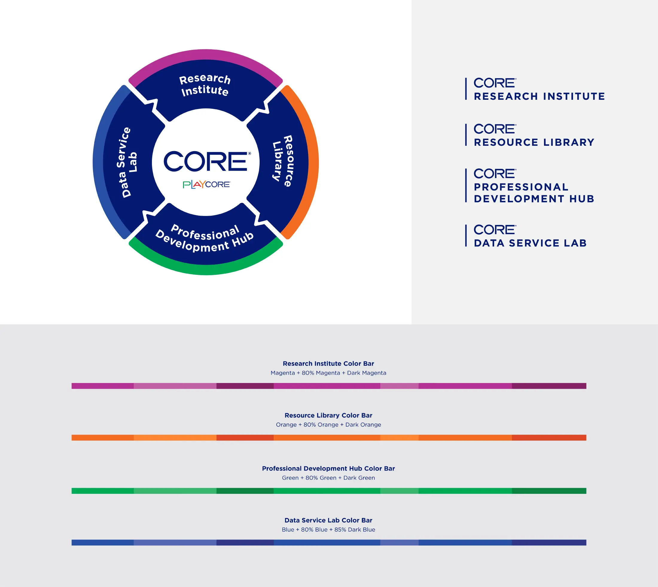 PlayCore CORE Graphic
