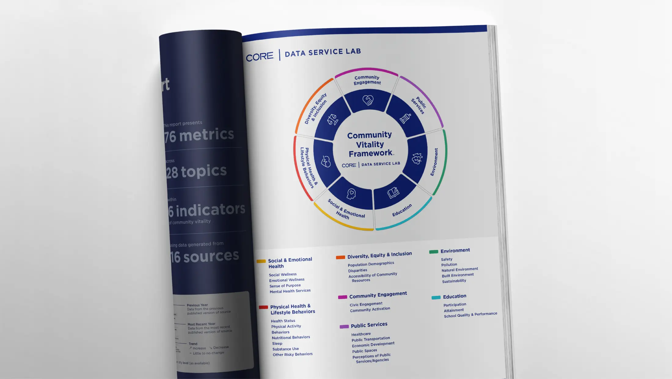 PlayCore CORE visual brand guidelines